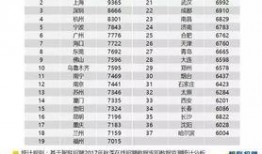 杭州工资爆料最新消息查询,揭秘2023年薪资水平及行业趋势